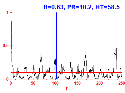 Survival probability
